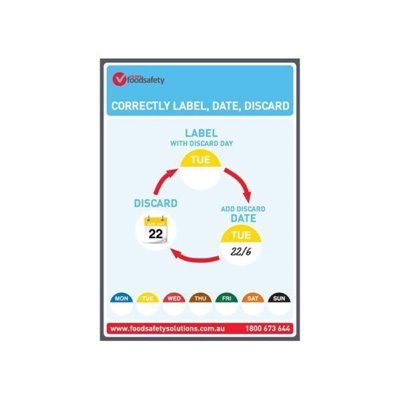 28490_correctly_label_date_discard